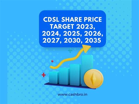 cdsl share price nse